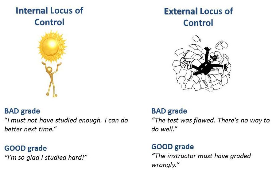 Locus of control что это